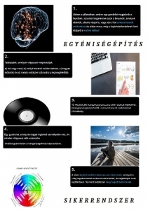 Egyéniségépítés Sikerrendszer programja