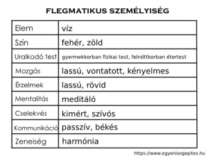 Flegmatikus személyiség jellemzők táblázat