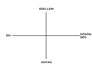 Grafológia és irányultság - A tér szimbolikája