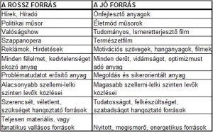Jó forrás, rossz forrás