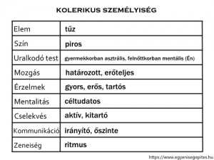 Kolerikus személyiség jellemzők táblázat