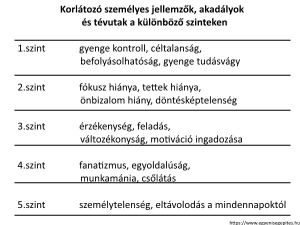 Korlátozó személyes jellemzők