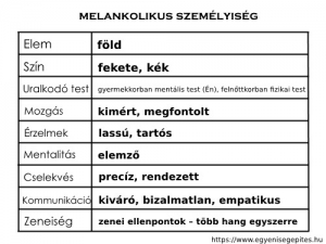 Melankolikus személyiség jellemzők táblázat