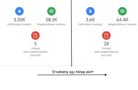 Optimalizálás eredmény
